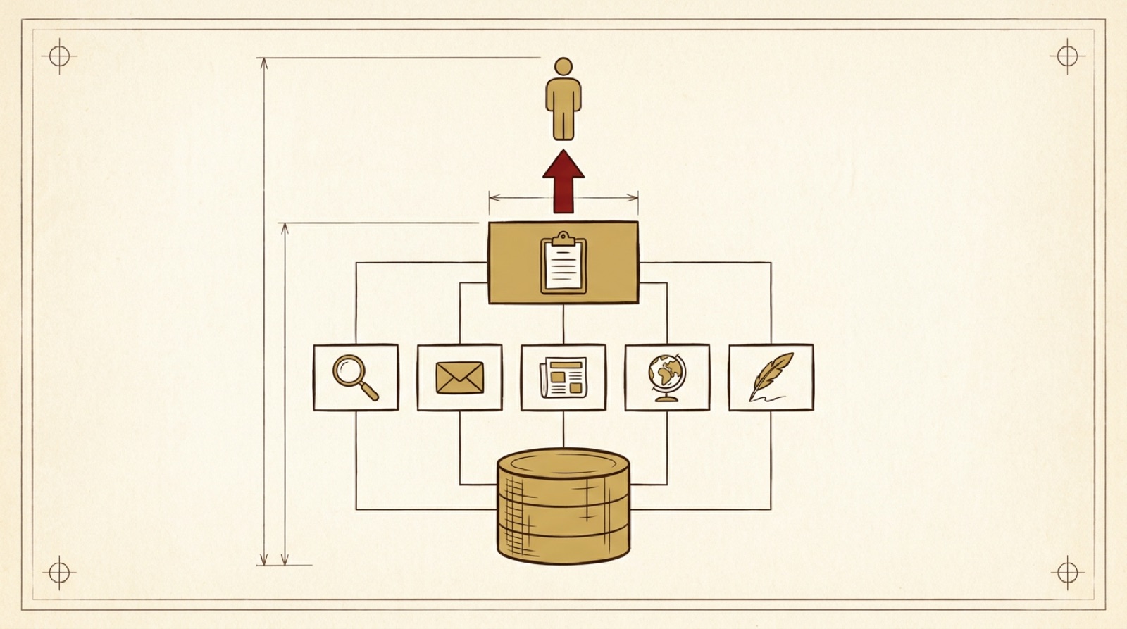 An ink-drawn org chart: five boxes holding a magnifier, envelope, newspaper, globe and quill, all wired into a database cylinder below and a clipboard box above, with one red arrow rising from the clipboard to a single human figure.
